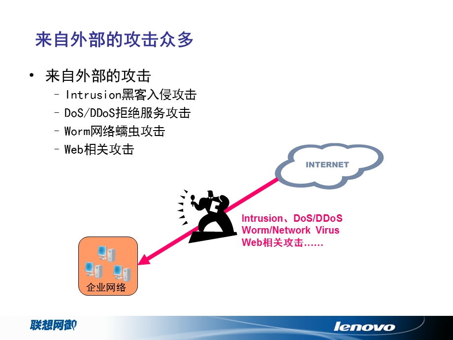 联想网御IDS产品培训(07).ppt_第3页