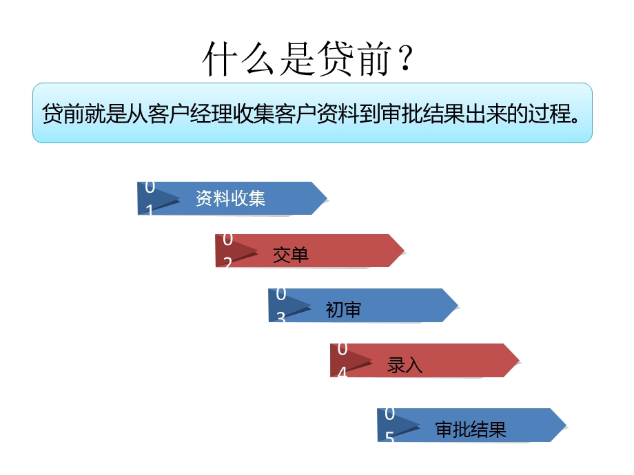 《贷前管理培训》PPT课件.ppt_第2页