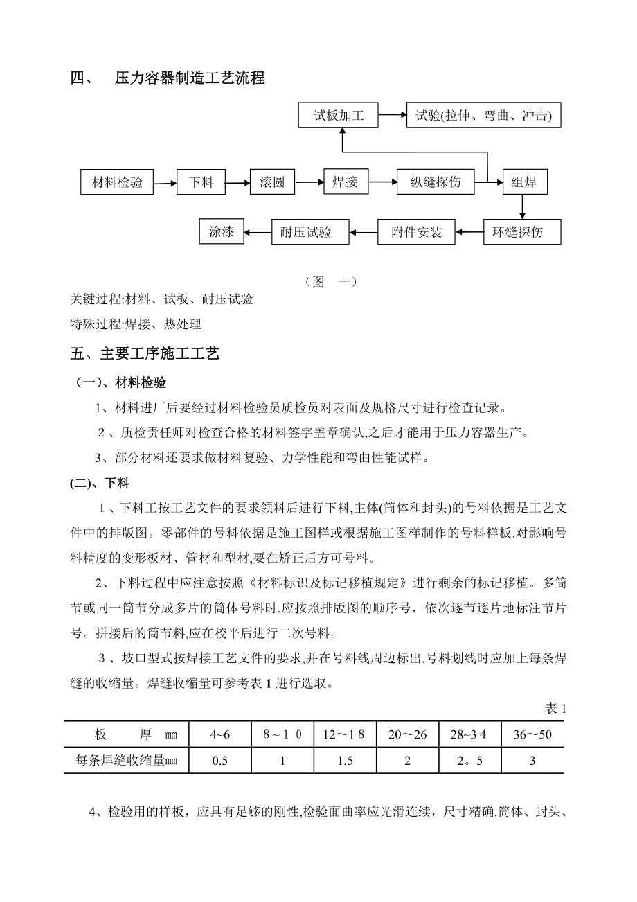 压力容器制造施工工法.doc_第2页