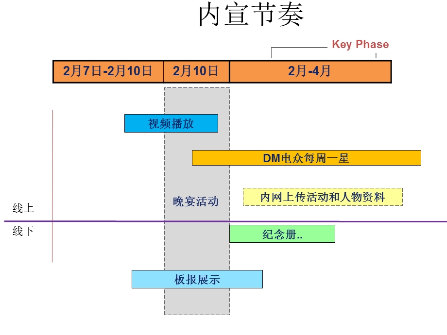 《老员工表彰会》PPT课件.ppt_第3页