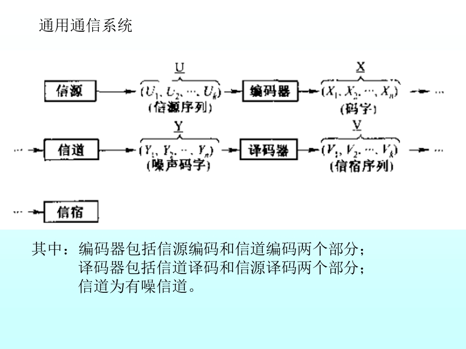 【教学课件】第5章信道-信源编码定理.ppt_第2页