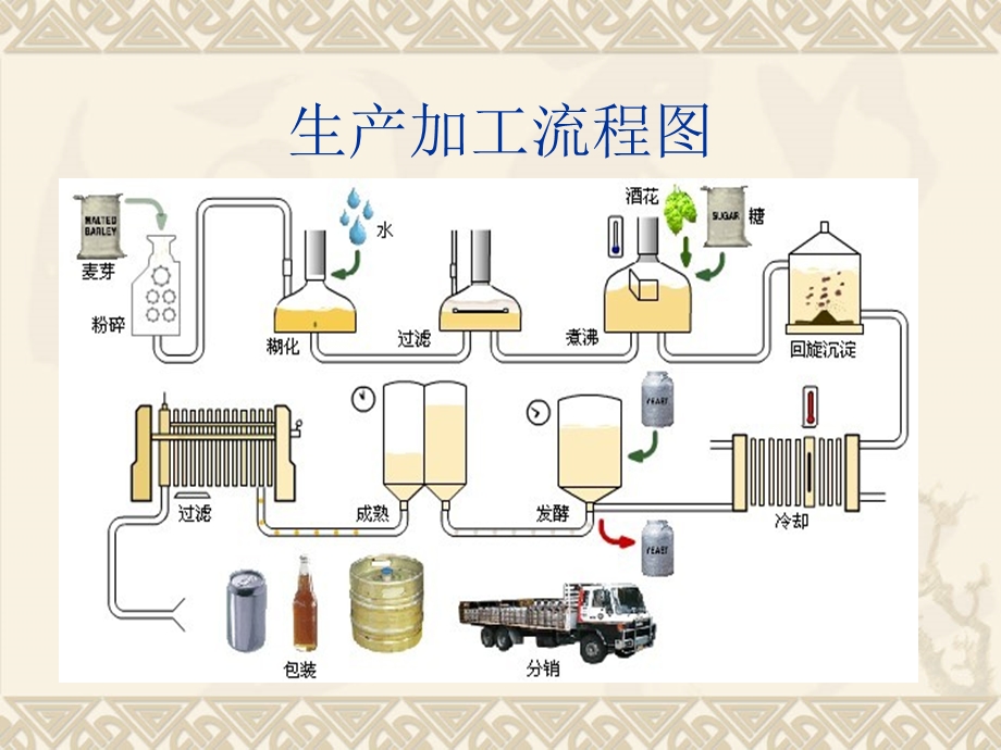 《雪花啤酒勇闯天涯》PPT课件.ppt_第3页