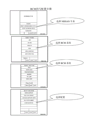 BCM的写配置步骤.docx