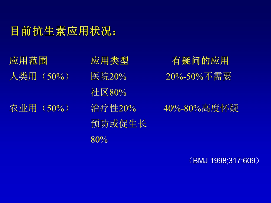 抗生素应用原则王爱霞.ppt_第3页