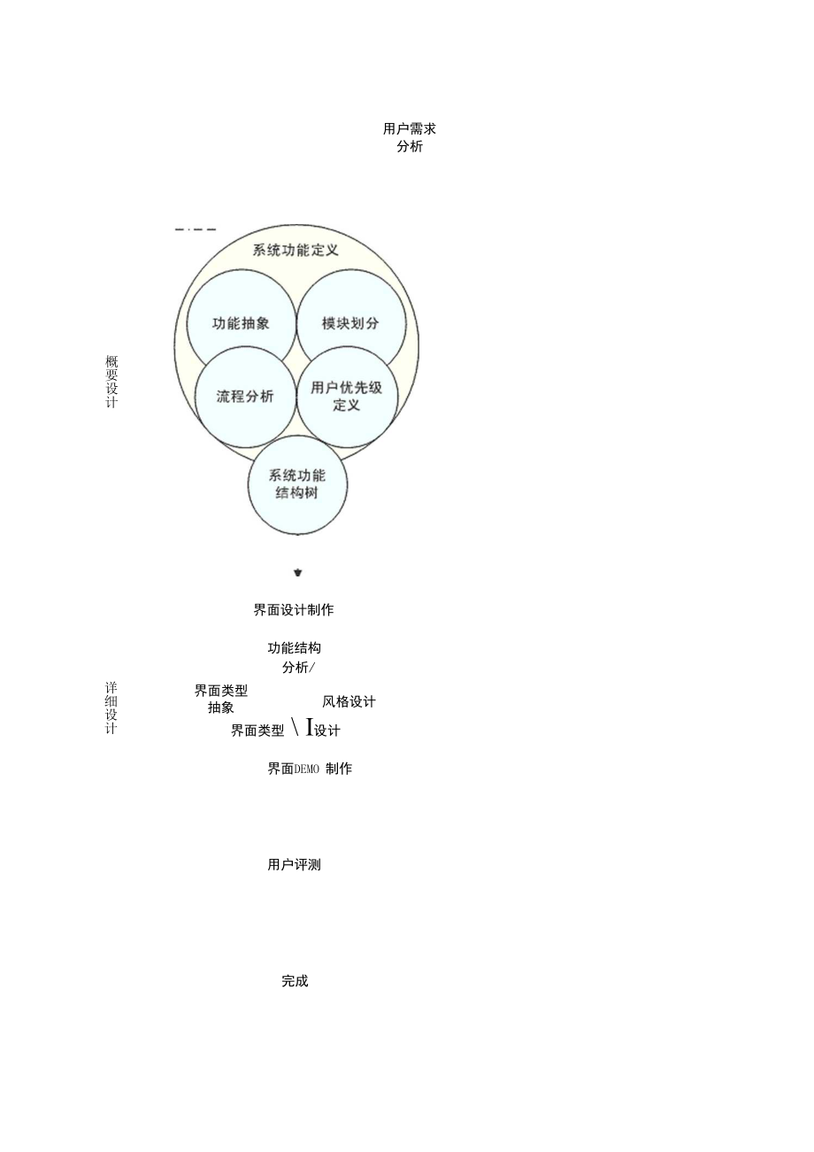 bs系统界面设计与开发.docx_第2页