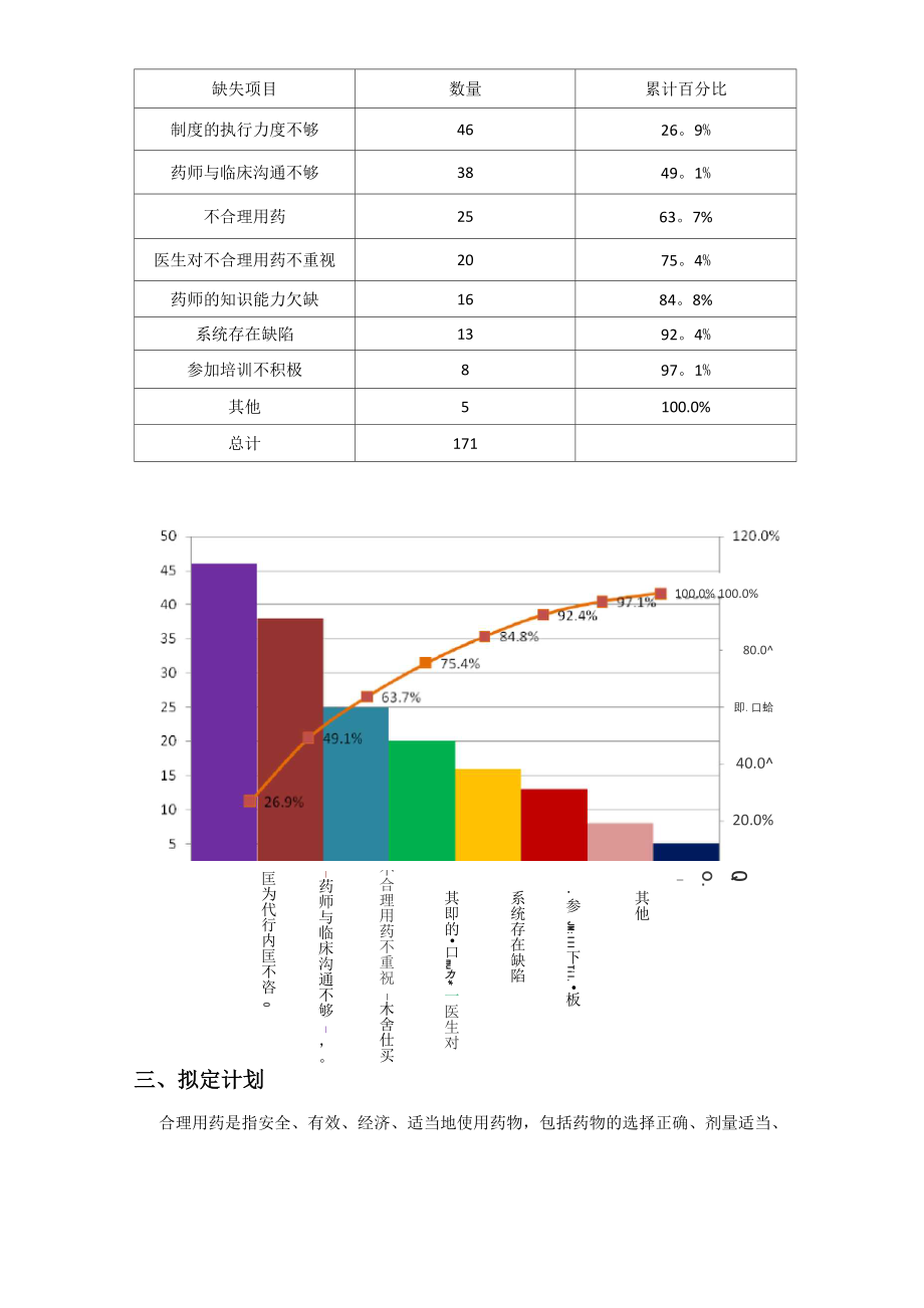 PDCA循环法在处方点评中的应用.docx_第2页