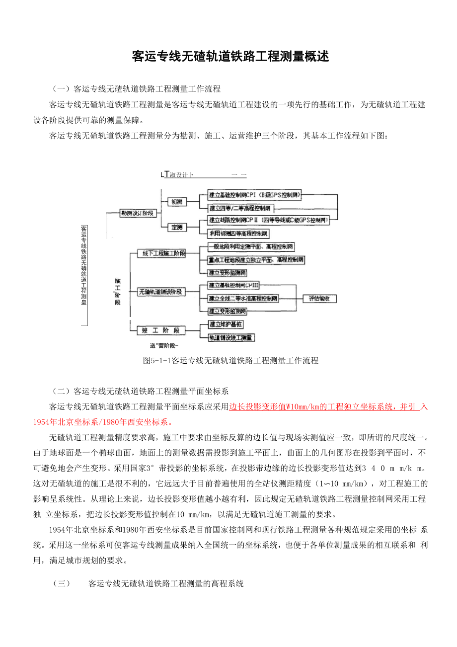 2客运专线无碴轨道铁路工程测量概述.docx_第3页