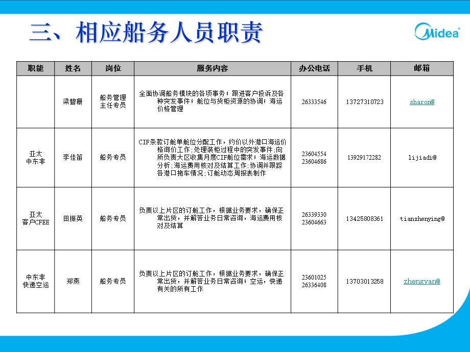 船务订船订舱流程.ppt_第3页