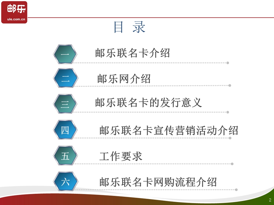 邮乐卡功能介绍.ppt_第2页