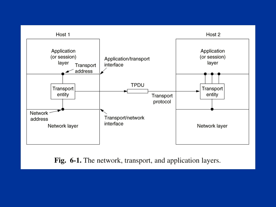 【教学课件】第六章传输层.ppt_第3页
