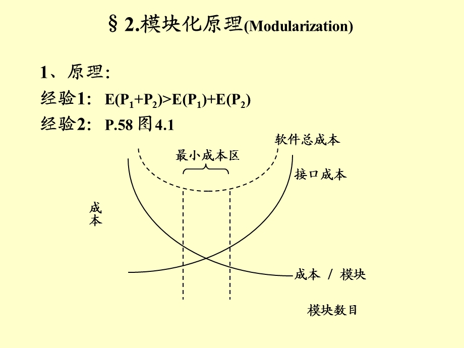 【教学课件】第四章总体设计(SystemDesign).ppt_第3页