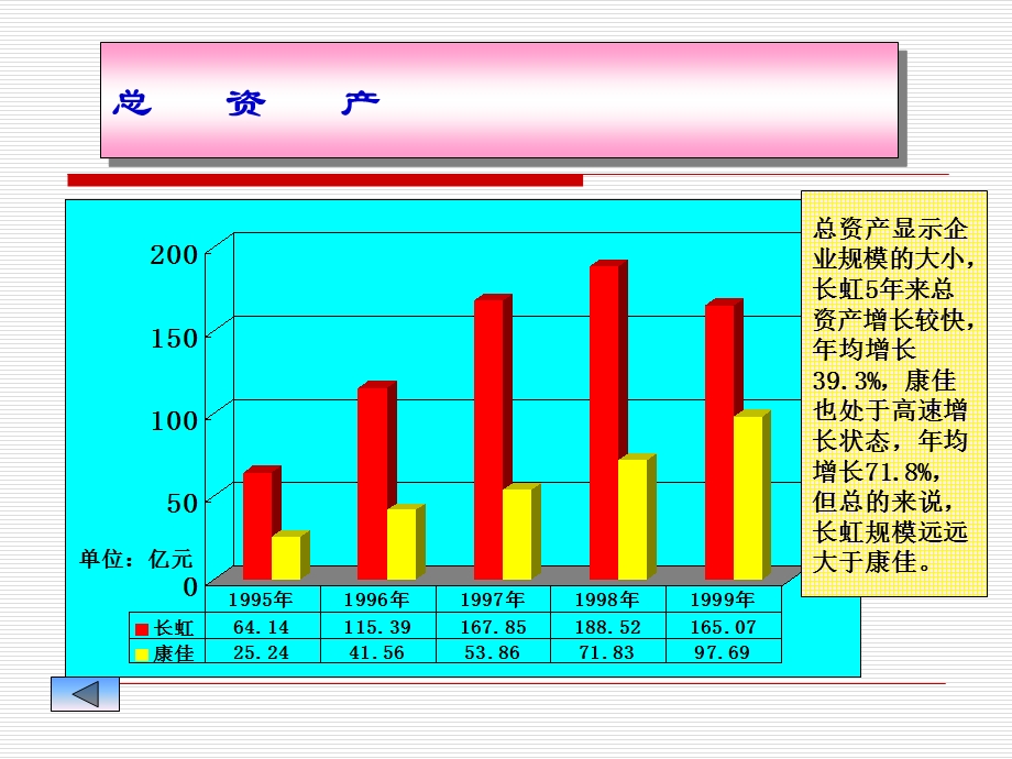 【教学课件】第三章财务分析与评价.ppt_第3页