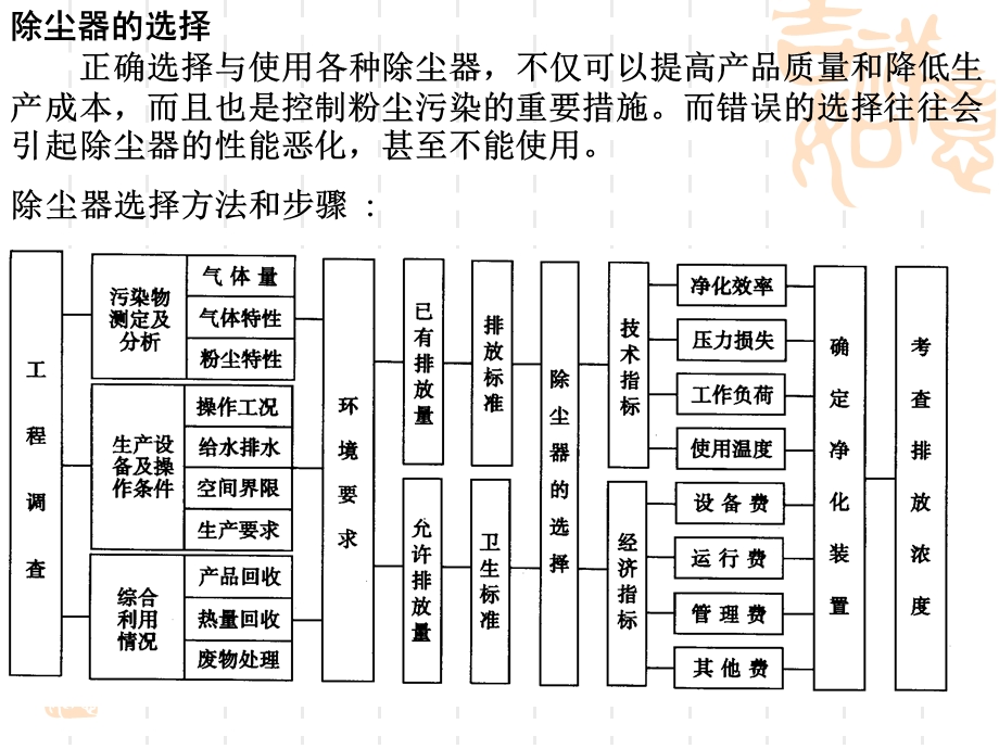 《除尘脱硫设备》PPT课件.ppt_第3页