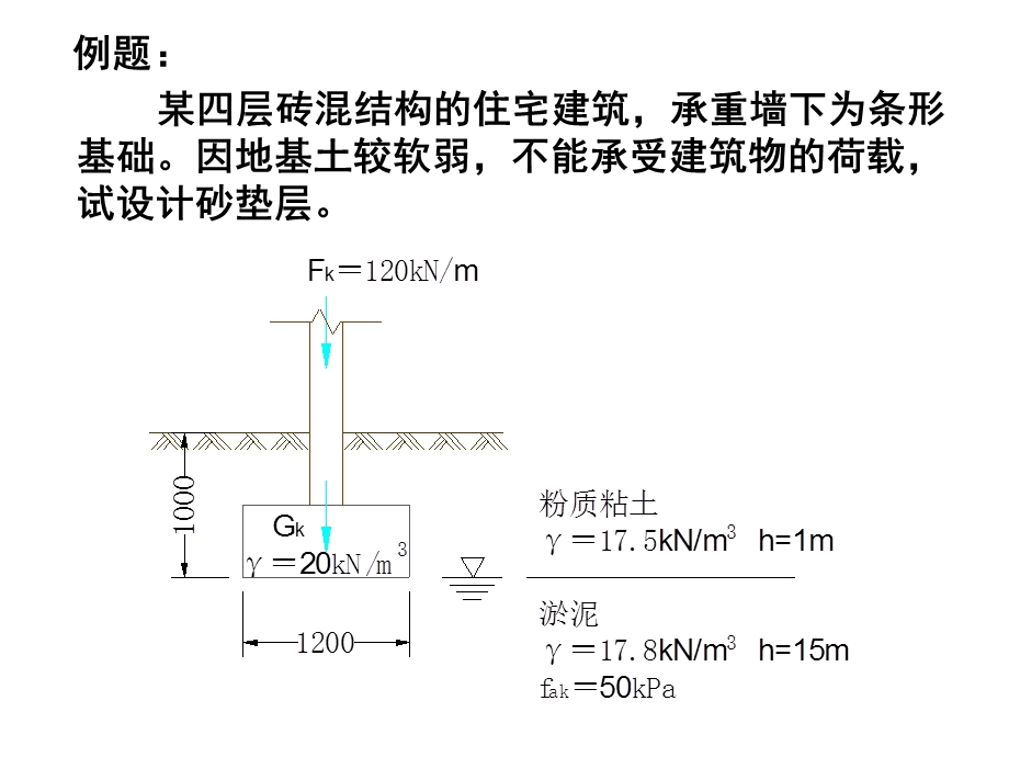 《砂垫层设计例题》PPT课件.ppt_第1页