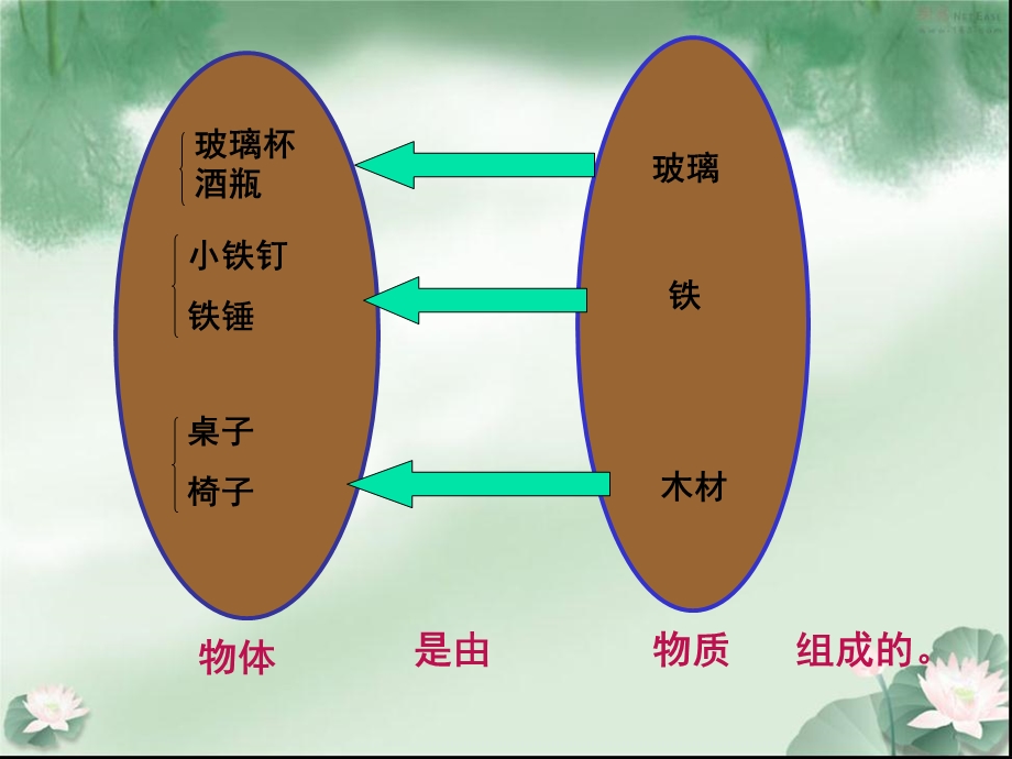 《质量》ppt课件.ppt_第3页