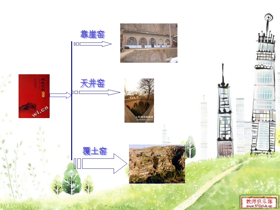 《窑洞的光热分析》PPT课件.ppt_第3页