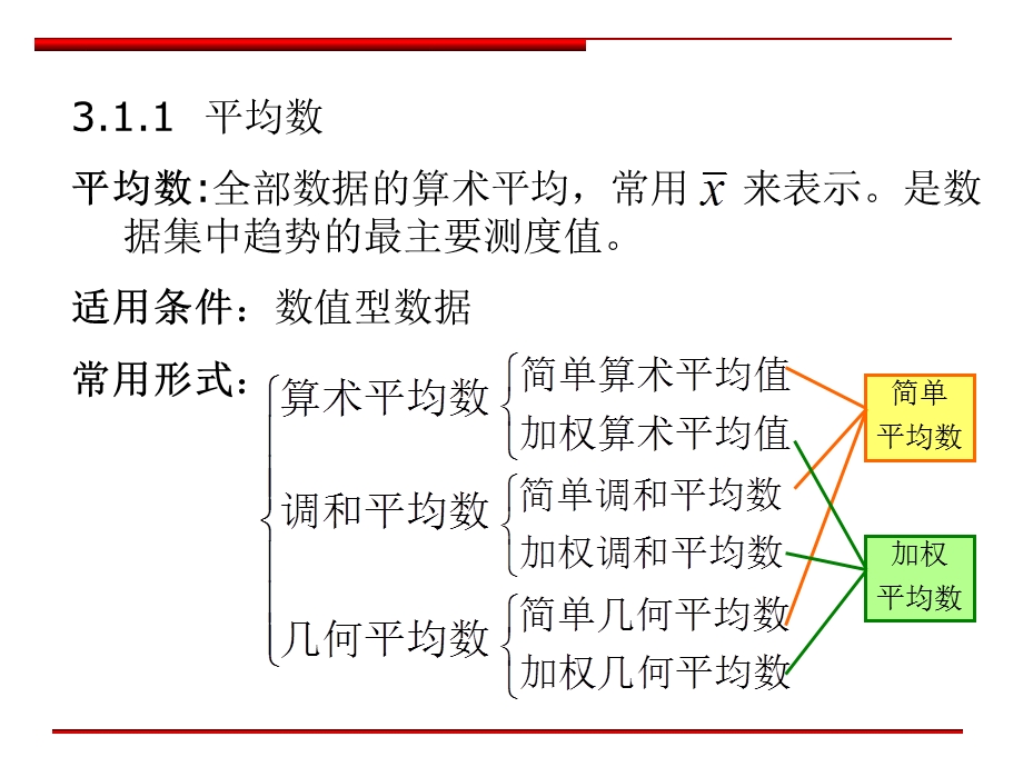 第3章统计数据的特征描述.ppt_第3页