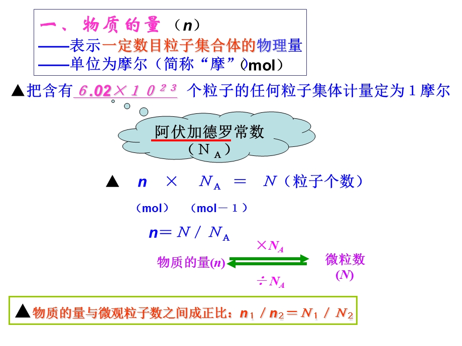 《化学计量在实验中的应用》课件.ppt_第3页