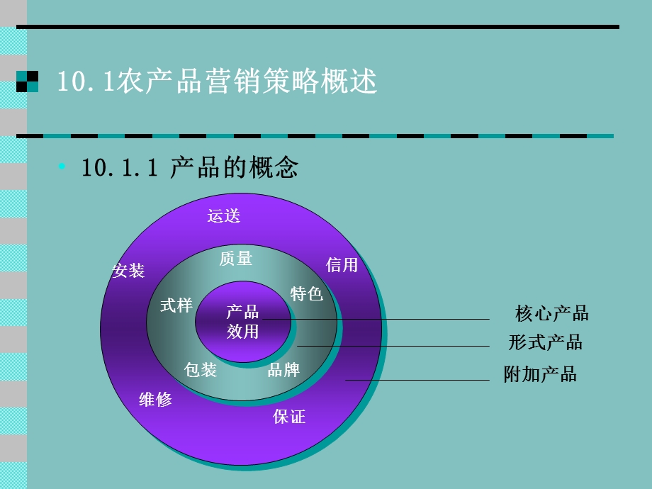 【教学课件】第十章农产品营销策略.ppt_第2页