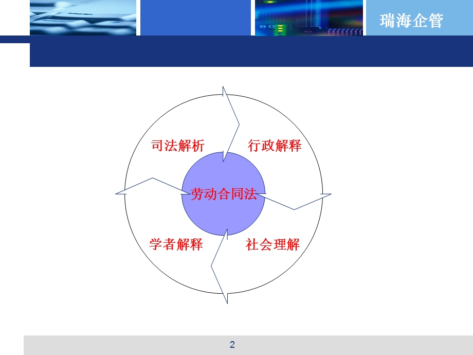 《裁审口径解读》PPT课件.ppt_第2页