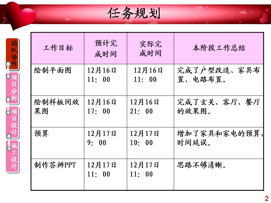 【家装设计】经典家装设计方案丁克家庭两居室改一居室PPT.ppt_第2页