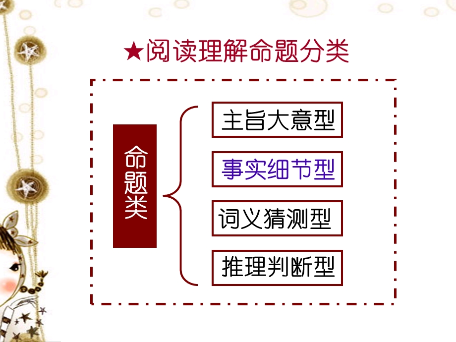 阅读理解细部分题技巧课件.ppt_第2页