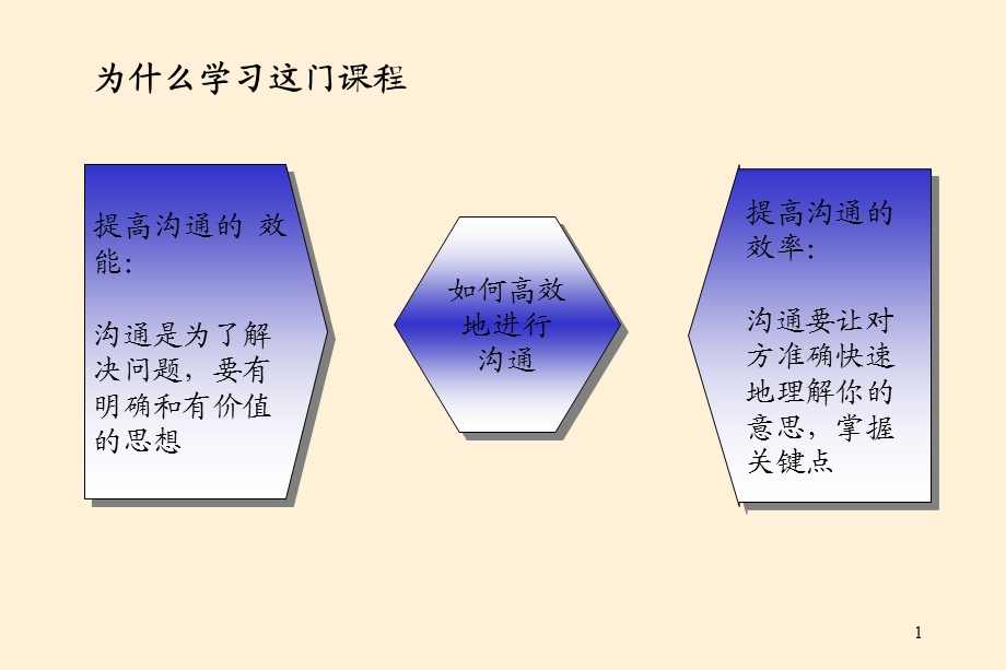 《金字塔式写作》PPT课件.ppt_第2页