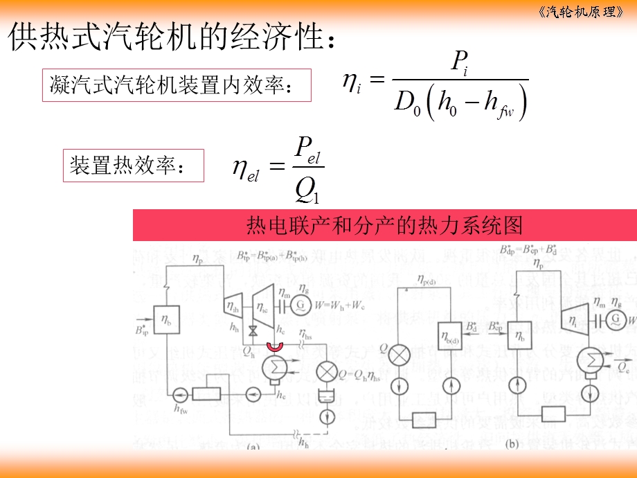 【教学课件】第五章供热式汽轮机.ppt_第3页