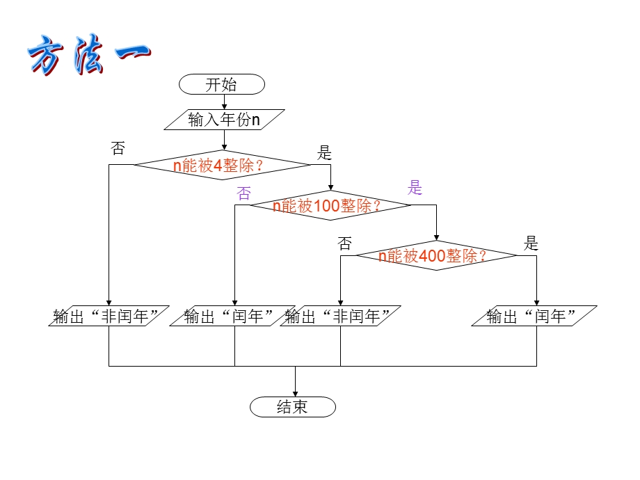 《闰年判断流程图》PPT课件.ppt_第2页