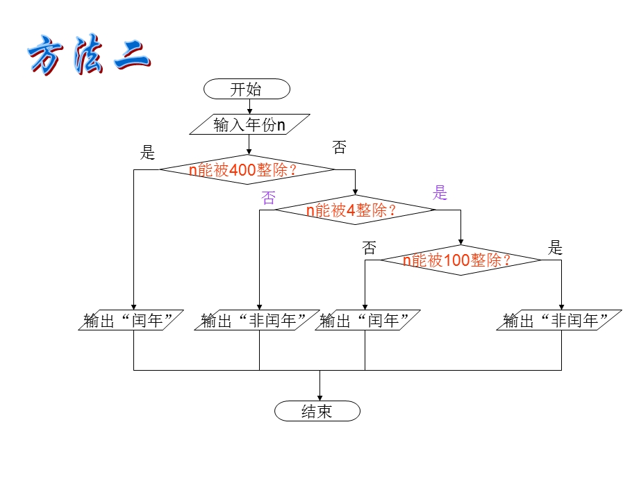 《闰年判断流程图》PPT课件.ppt_第3页