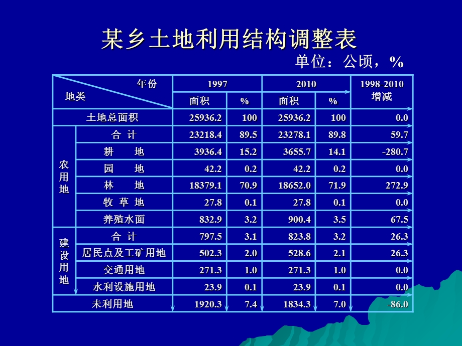 【教学课件】第六章土地信息的表示与可视化.ppt_第3页