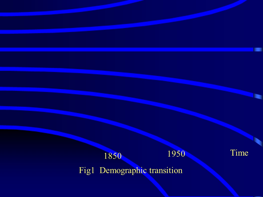 老年医学科研思维方法.ppt_第3页