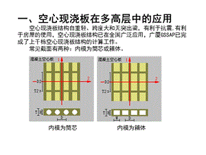 《空心板专题讲座》PPT课件.ppt