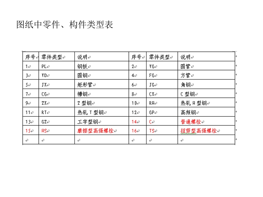 《钢结构识》PPT课件.ppt_第1页