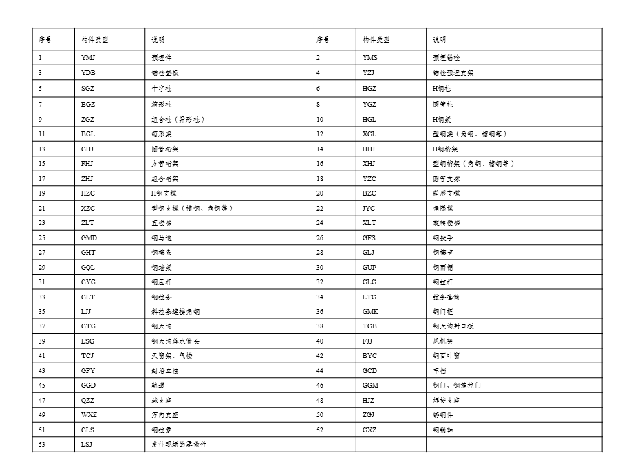 《钢结构识》PPT课件.ppt_第2页