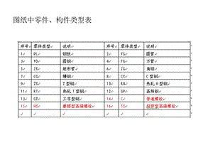 《钢结构识》PPT课件.ppt