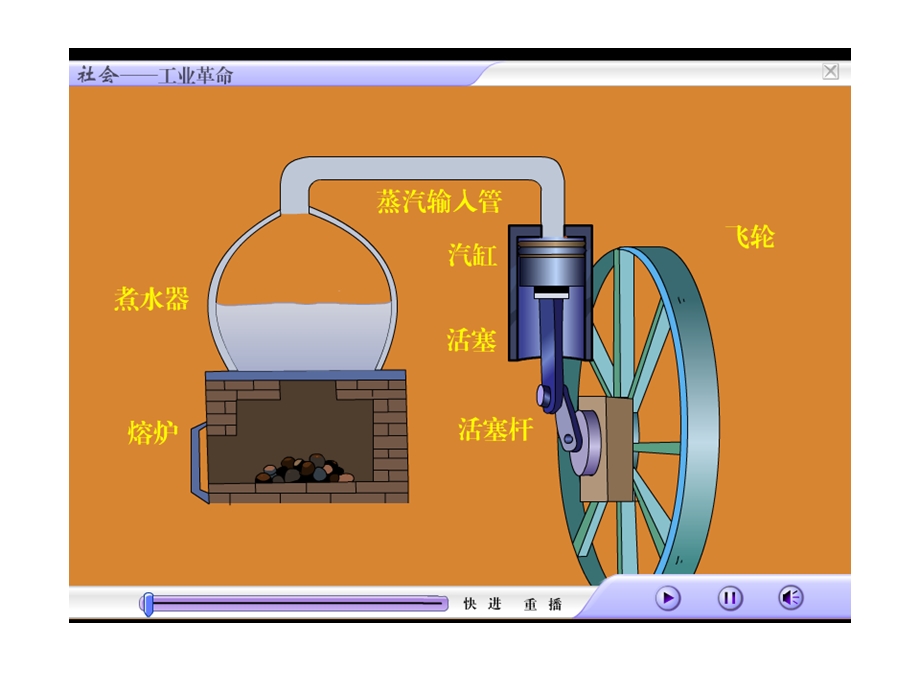 热机内燃机课件ppt课件.ppt_第3页