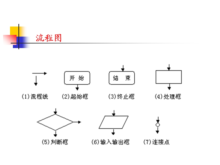 【教学课件】第3章算法和基本程序设计.ppt_第3页