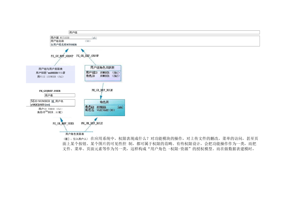 RBAC用户角色权限方案设计.docx_第3页