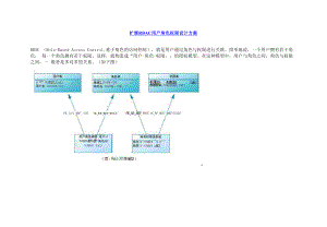 RBAC用户角色权限方案设计.docx