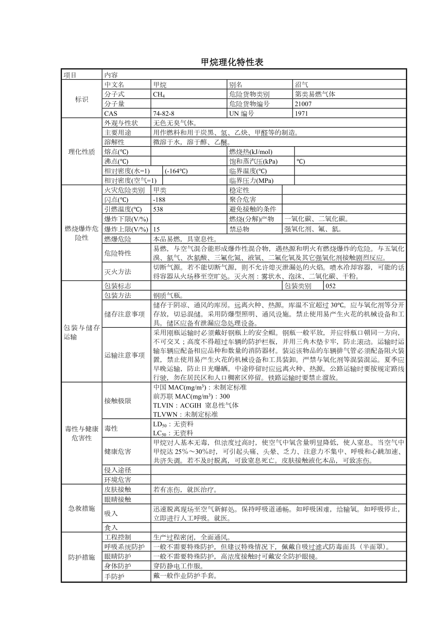 危险化学品理化特性表汇总(很全哦).doc_第1页