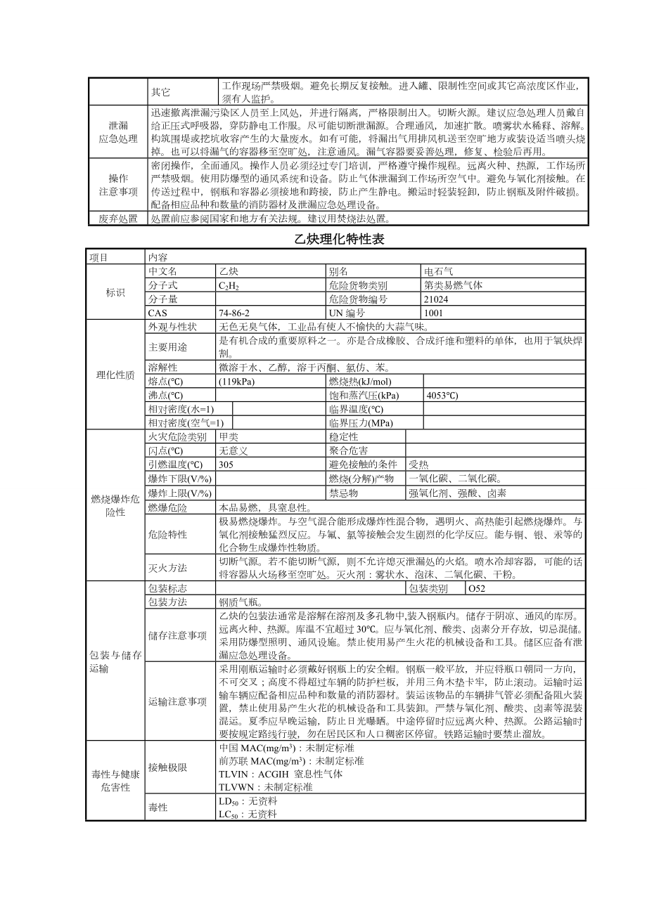 危险化学品理化特性表汇总(很全哦).doc_第2页