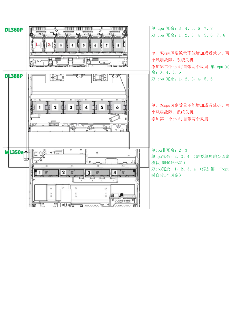 HPGen8服务器安装风扇说明.docx_第2页