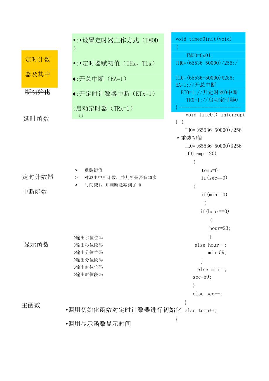 C51倒计时程序设计.docx_第3页