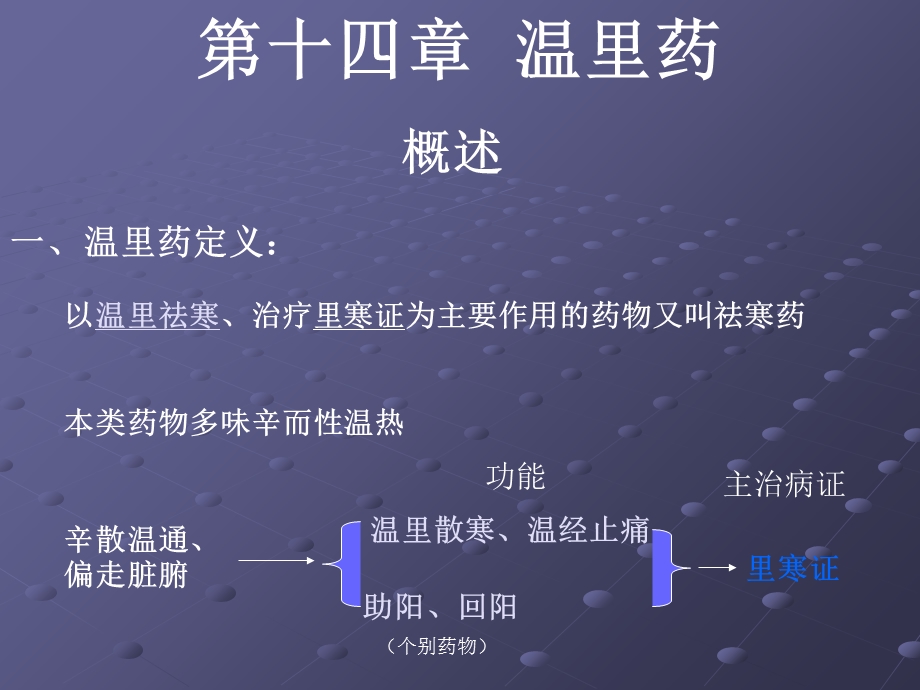 【教学课件】第十四章温里药.ppt_第2页