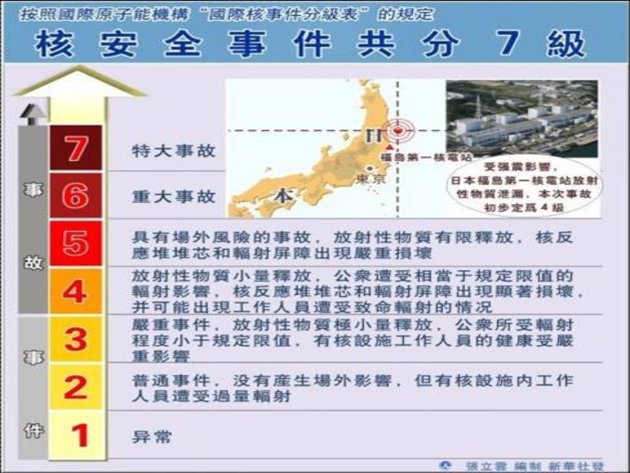 了解核辐射的症状、危害、后遗症.ppt_第2页