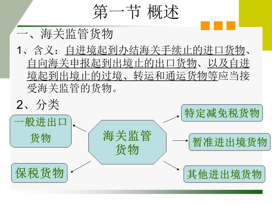 一般进出口货物.ppt_第3页