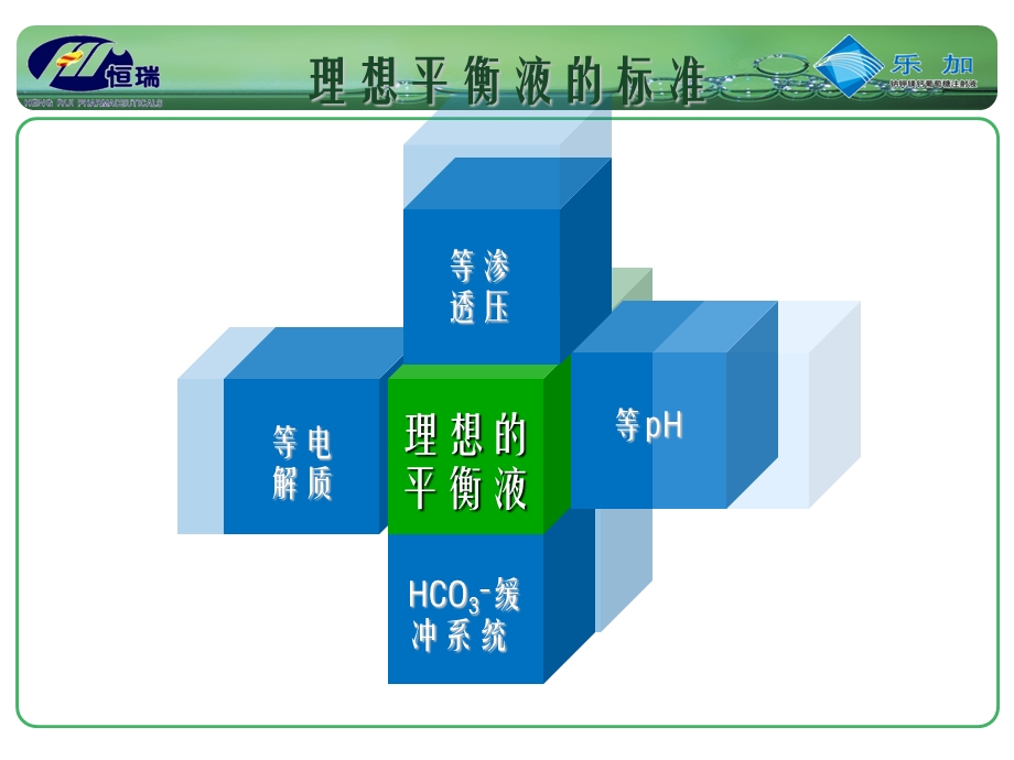 《钠钾镁钙葡萄糖》PPT课件.ppt_第3页