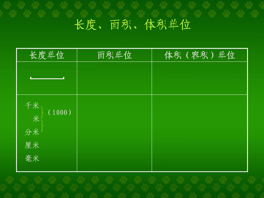 《量和计量》PPT课件.ppt_第2页