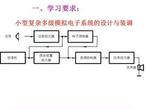 《音响放大电路》PPT课件.ppt